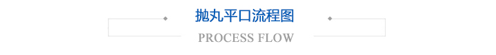 抛丸平口流程
