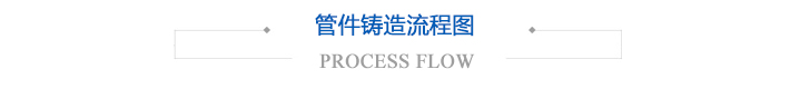 玛钢管件铸造流程