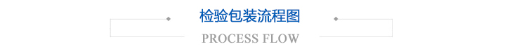 检验包装流程