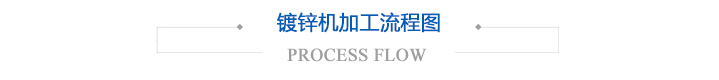 镀锌机加工流程